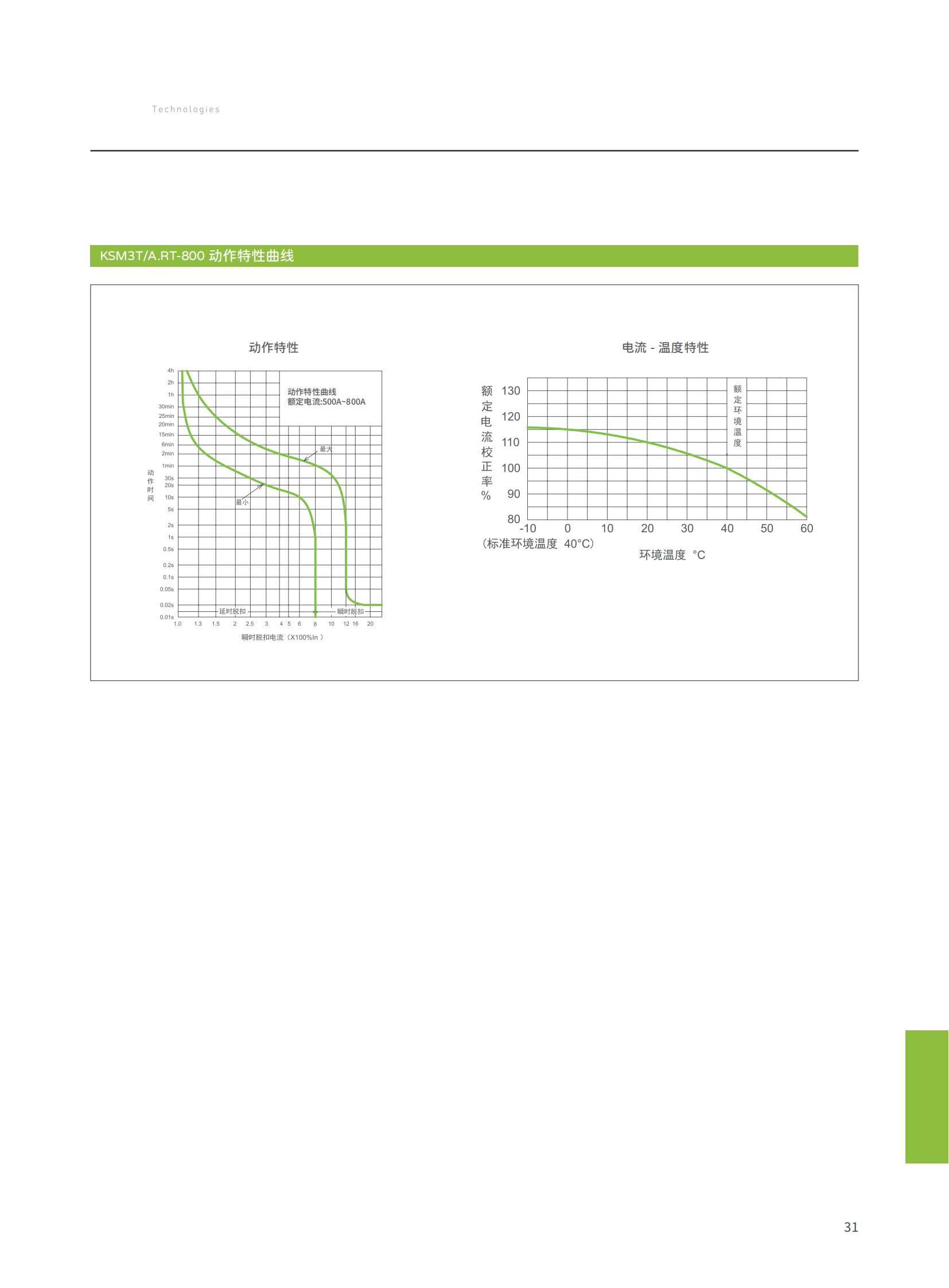 KSM3TA��RTϵ�П��ʽ���{(di��o)�ܚ���·��_08.png